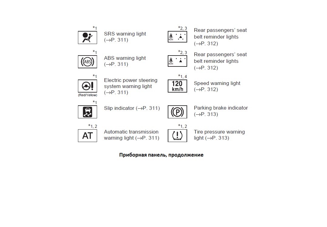 <p>Приборная доска Toyota Rush, продолжение.</p>
