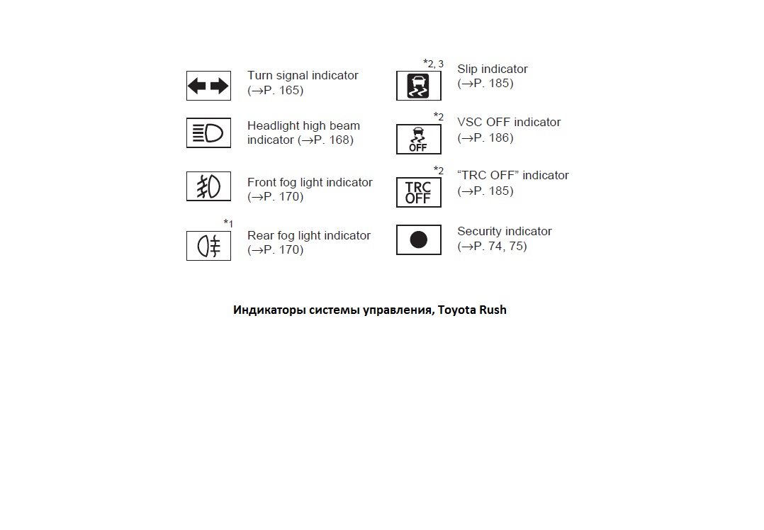 <p>Индикаторы панели управления, Toyota Rush</p>
