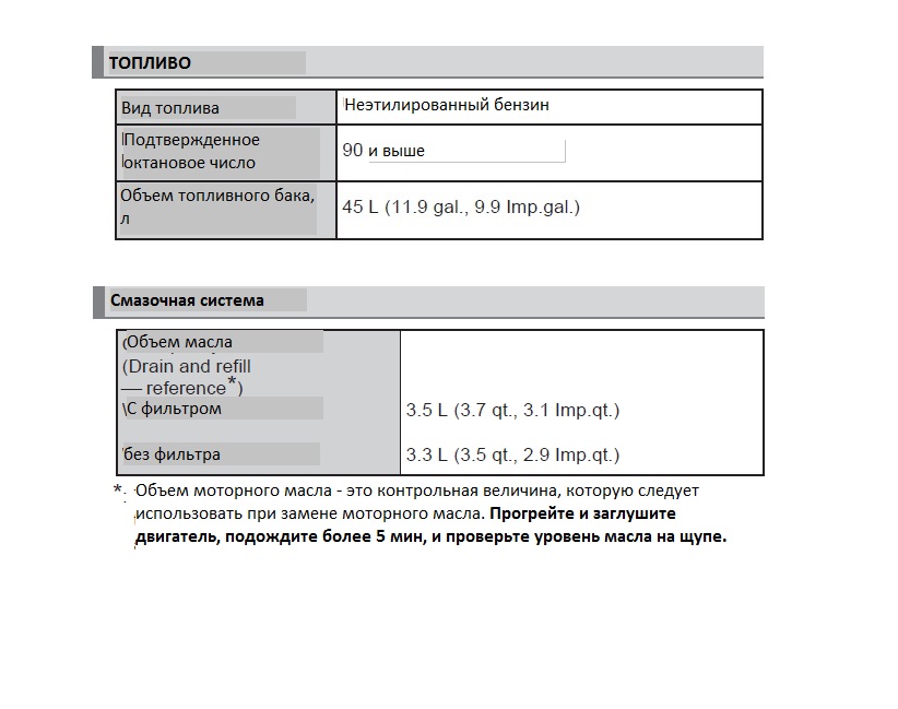 <p>Данные по топливу и моторному маслу, Toyota Rush</p>
